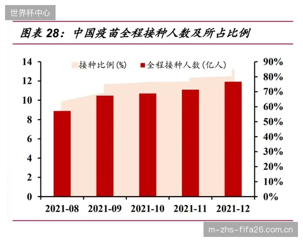城市体育服务准入体系的数字化颗粒度,直接决定了消费复苏的效率 城市体育服务准入体系的数字化颗粒度,直接决定了消费复苏的效率
